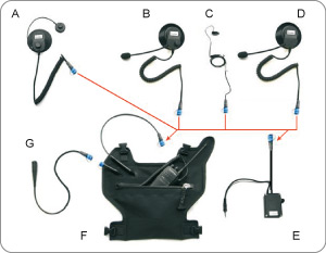 Sistema NautiCOMM